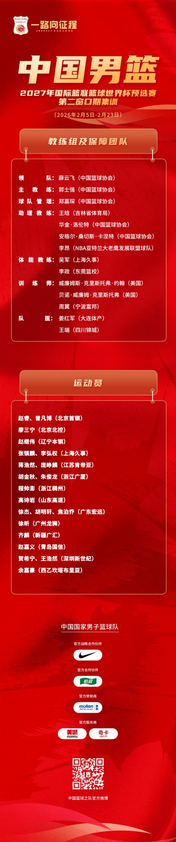 乐鱼APP-国家男篮公布集训名单